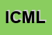 Logo di IDEA CONFEZIONI DI MERCURIO LUIGI e C SNC