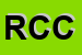 Logo di REGIONE CALABRIA CORECO