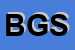 Logo di BLUES GROUP SRL 