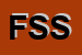 Logo di FC SUD SRL