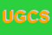 Logo di URSO GIUSEPPE e C SAS