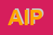 Logo di AIPROF 