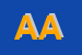 Logo di AGENZIA DI AFFARI