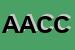 Logo di ASSOCIAZIONE AURORA CSV CROTONE