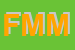 Logo di FARO MARINA MILITARE