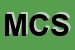 Logo di MBS CARS SRL