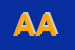 Logo di ARACRI ANGELINA