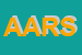 Logo di AERRE -AGENZIA RAPPRESENTANZE -DI SARACINO ROBERTO e C SAS