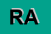Logo di RORRO ANNA