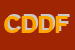 Logo di CED DEL DOTTCARE-FRANCESCO ANTONIO