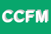 Logo di COMMERCIO CARNI FLLI MILIDONI SRL