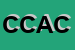 Logo di CDC DI CONSOLI ANTONINO e C SNC