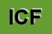 Logo di ISTITUTO COMPRENSIVO FAX