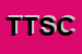 Logo di TRAVEL TROPOS SOCIETA' COOP ARL