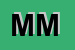 Logo di MOTRO -MOTOR SNC