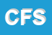 Logo di CED FUDULI SAS