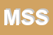 Logo di MET SVILUPPO SRL