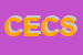 Logo di E e C ENGINEERING e CONTROL SRL
