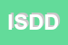 Logo di ITALSERVICE SRL DISINFESTAZIONE E DERATTIZZAZIONE