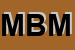 Logo di MIB DI BRESSY MARCO