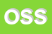 Logo di OSSCAR SERVICE SRL