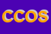 Logo di CIAO CIAO OSSOLA SRL