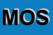 Logo di MOSONI