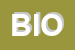 Logo di BIOCHEMICAL (SRL)