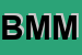 Logo di BANDA MUSICALE MOTTARONE