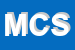 Logo di MODA CAPELLI SNC