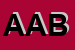 Logo di ALIMENTARI A e B