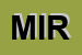 Logo di MIRIAM