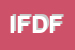 Logo di IDEE DI FRANCESCA DI DIVERIO FRANCESCA