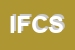 Logo di IAIA FRANCESCA e C SNC