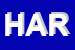 Logo di HARMONY