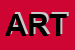 Logo di ARTESTETICA