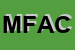 Logo di MINI FLORA DI AIELLO CARMELO E GIOVANNI SDF