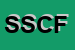 Logo di SICAV SAS DI CESANO FRANCO e C