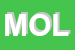 Logo di MOLTENO