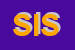Logo di SC INFORMATICA SRL