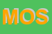 Logo di MOSSANO