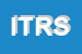 Logo di ITR-INDUSTRIA TRASFORMAZIONE RESINE SRL