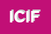 Logo di ITALIAN CULINARI INSTITUTE FORFOREIGNERS -ICIF