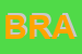 Logo di BRAIT (SRL)