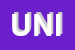 Logo di UNIMEX (SRL)