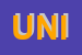 Logo di UNIMEX (SRL)