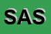 Logo di SEQUOIA AUTOMATION SRL