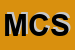 Logo di MULTI-CONSULT DI CHIERI SRL