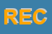 Logo di RECOM SAS