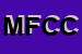 Logo di MOTOSALONE FLLI CUPPERI DI CUPPERI D E R e C (SNC)